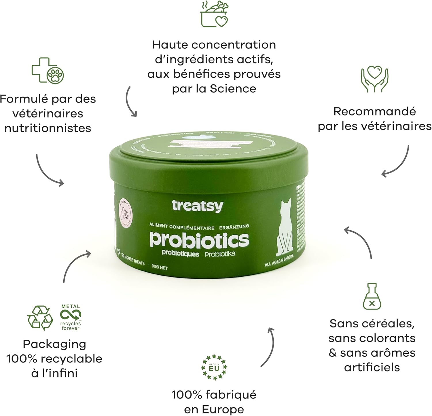 Probiotic food supplement with fish and chicken for cats
