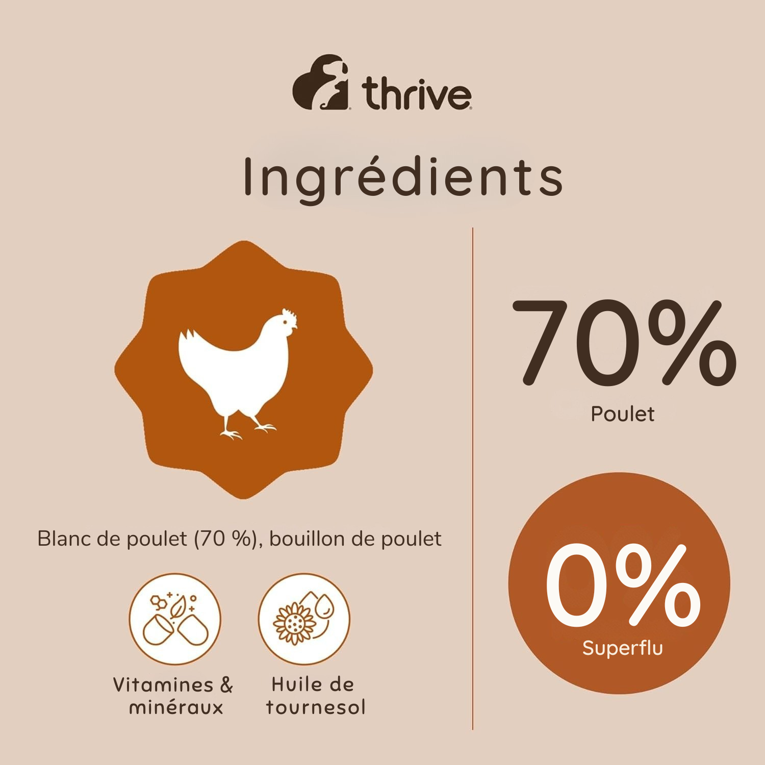 Nourriture humide complète au blanc de poulet pour chatons