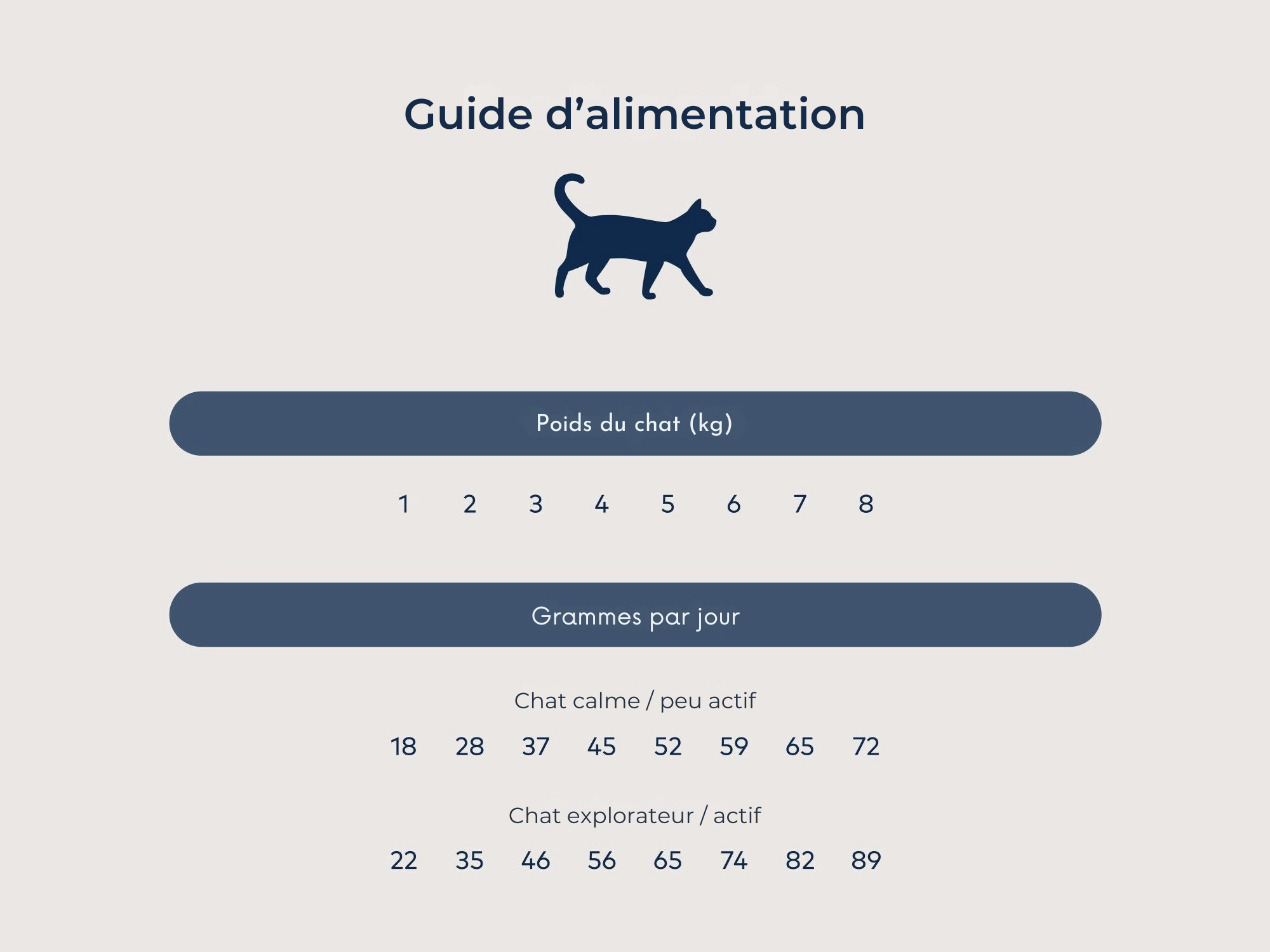 Southern beef & blue whiting cat kibble