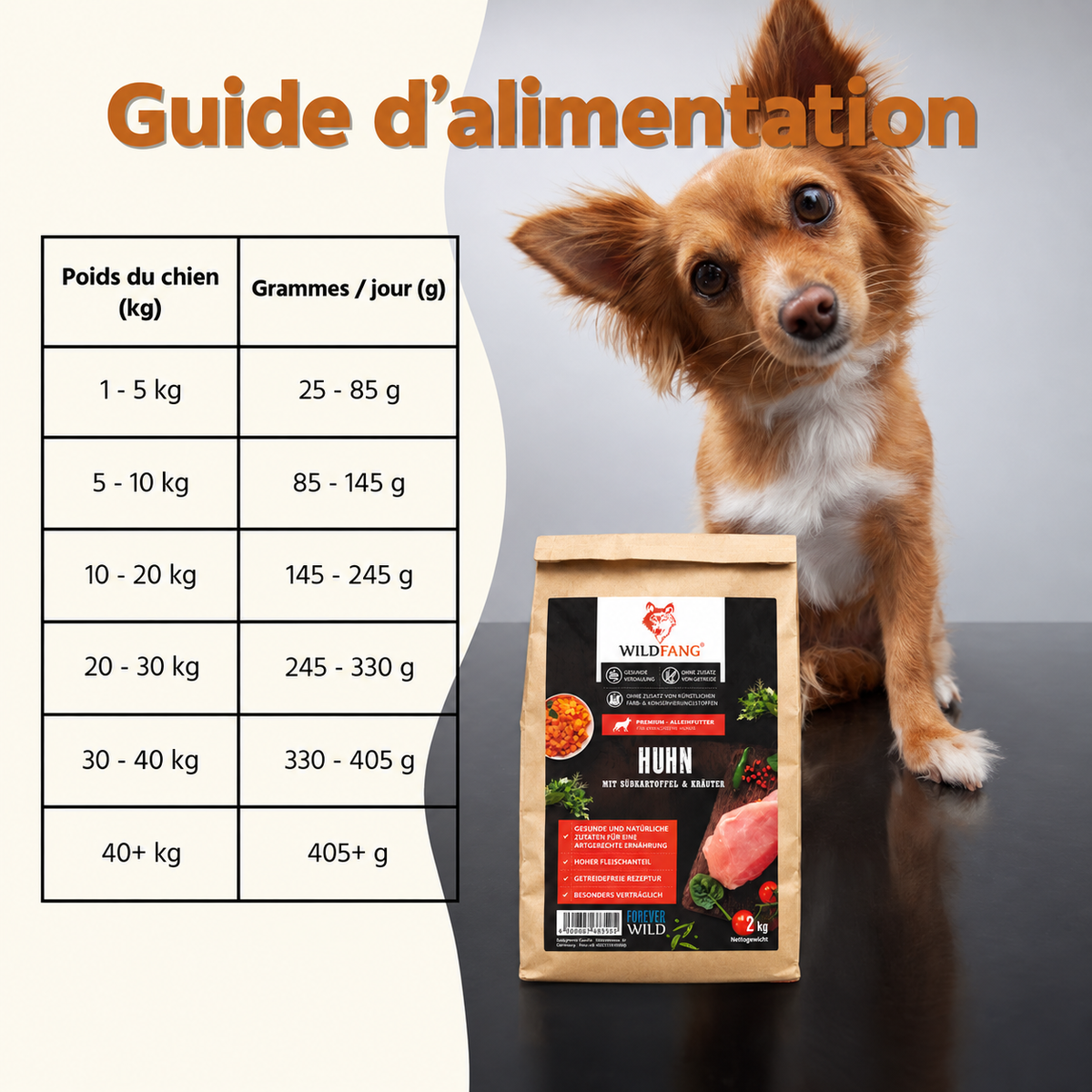 Pienso de pollo y batata para perros adultos