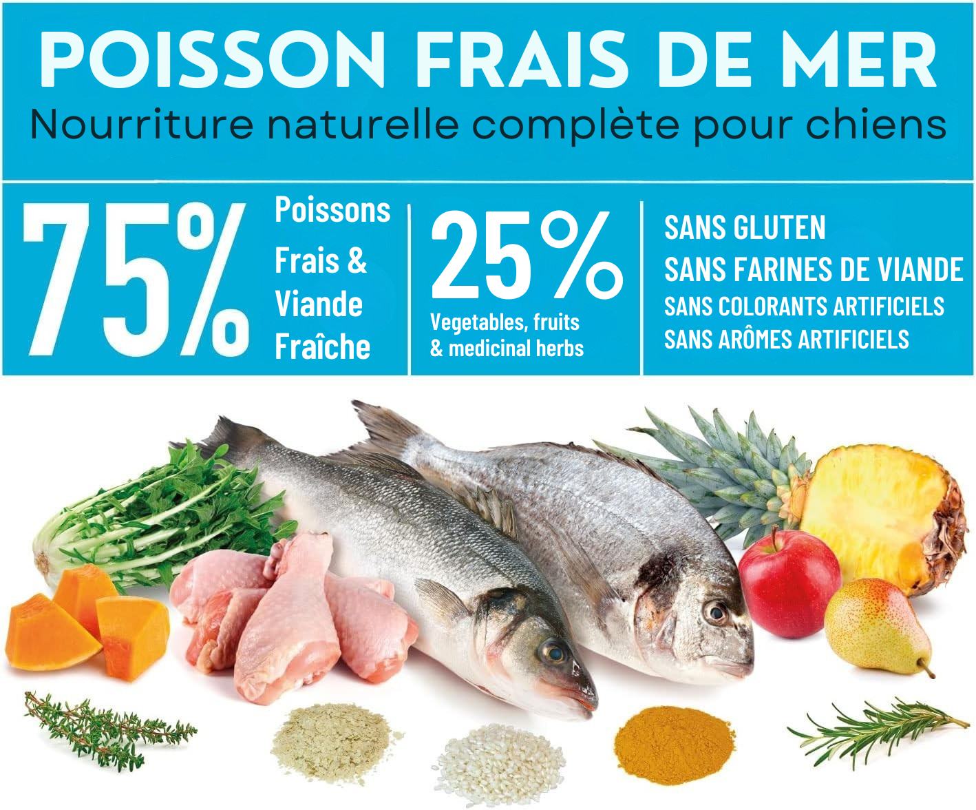 Croquettes semi-humides au poisson frais de la mer