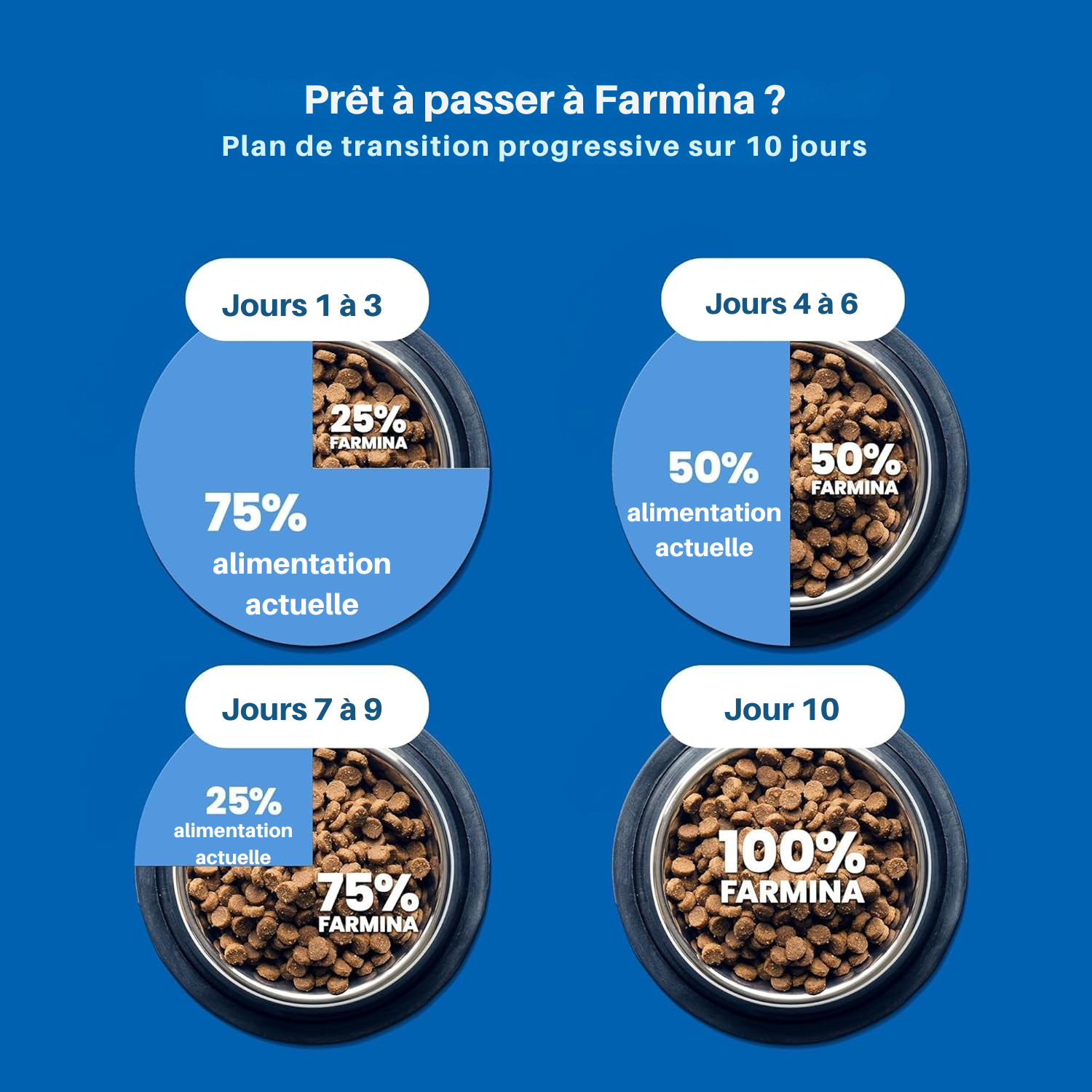 Croquettes poulet et grenade pour chats adultes stérilisés