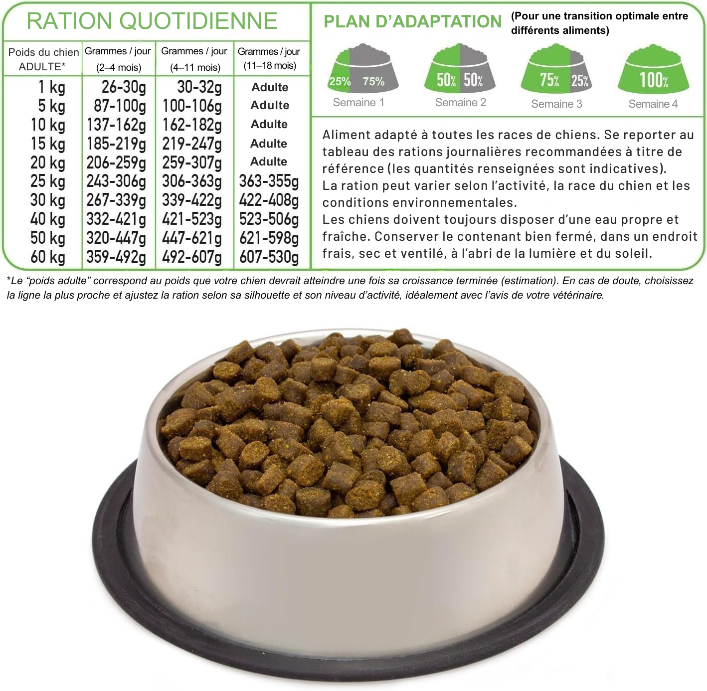 Semi-moist turkey and fresh salmon kibble