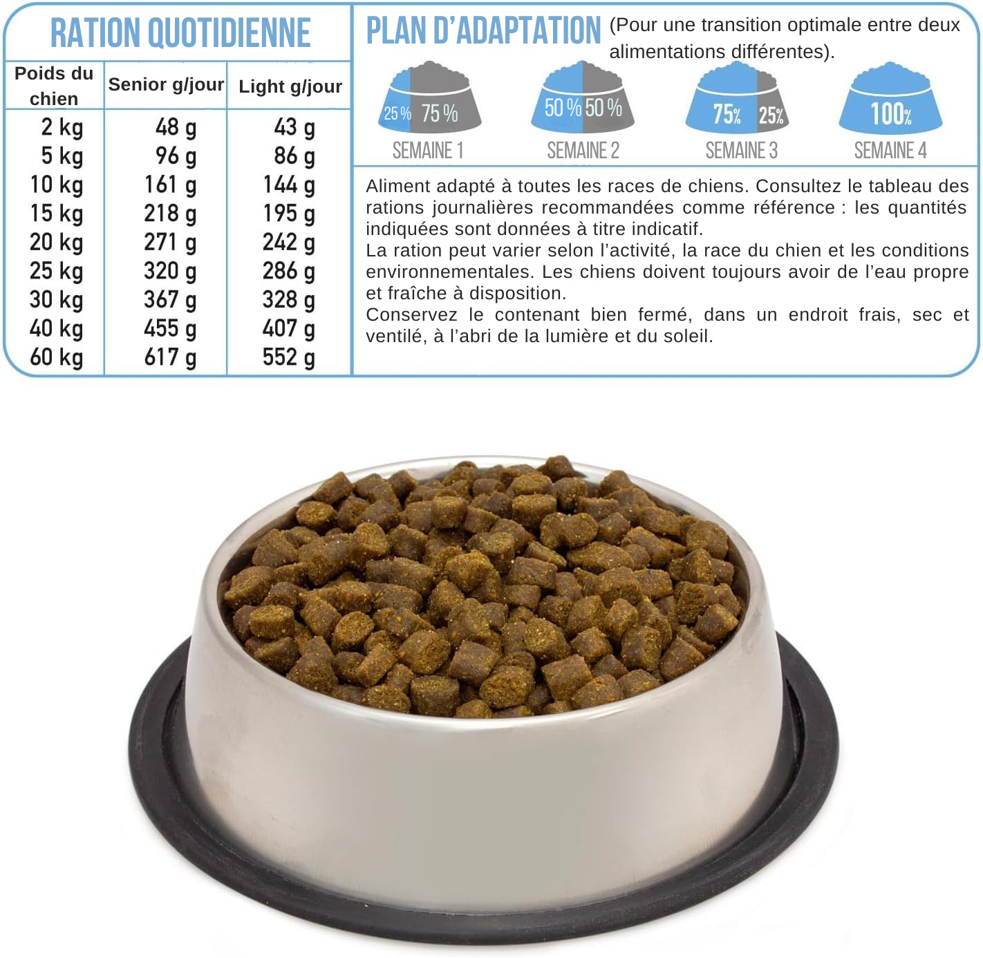 Semi-moist light kibble with fresh turkey and white fish