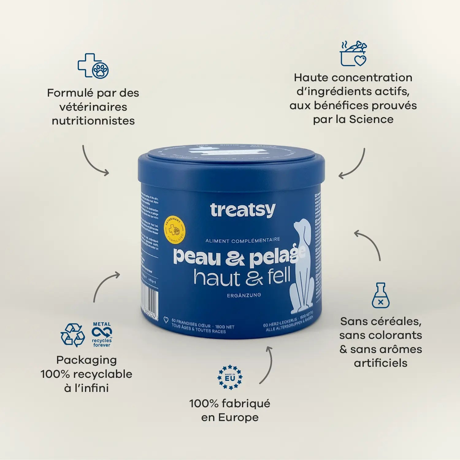 Chicken-based skin and coat supplement for dogs