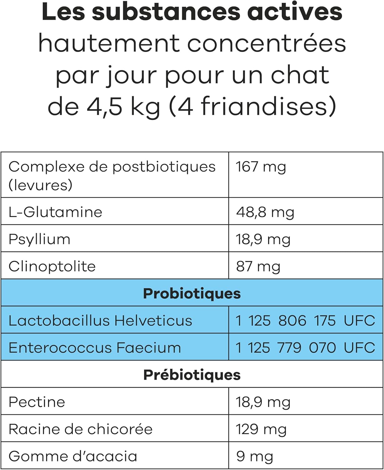Complément alimentaire probiotiques au poisson et poulet pour chats