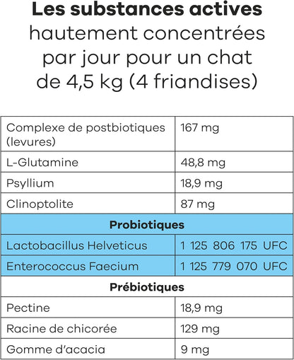 Complément alimentaire probiotiques au poisson et poulet pour chats