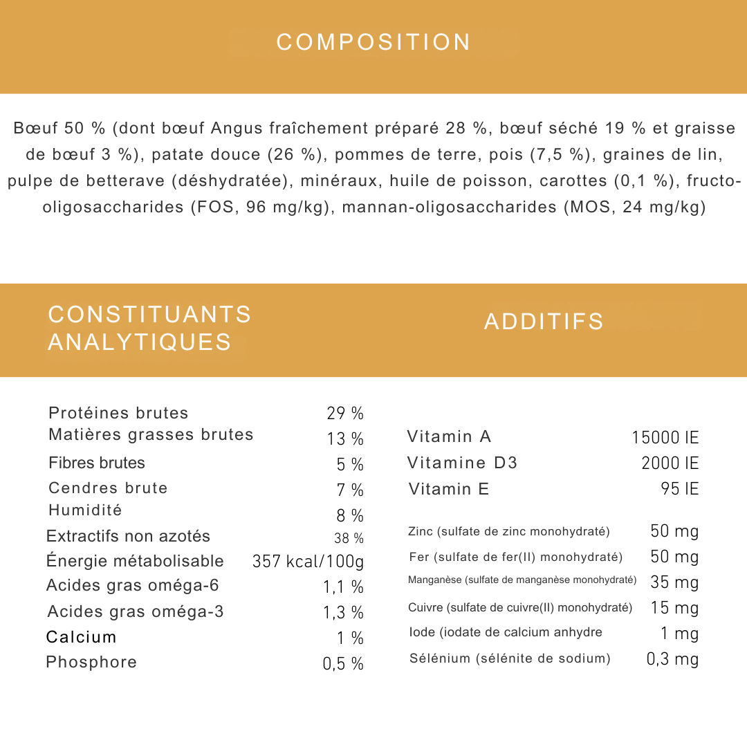 Croquettes au bœuf Angus