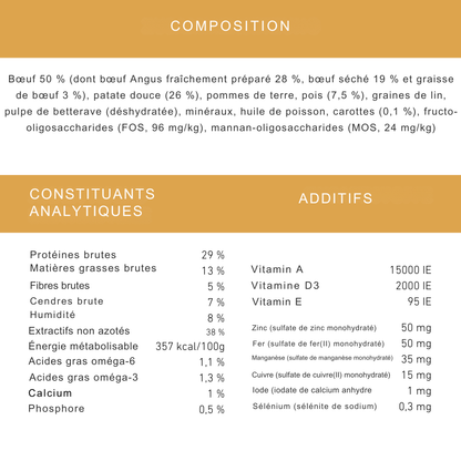 Croquettes au bœuf Angus