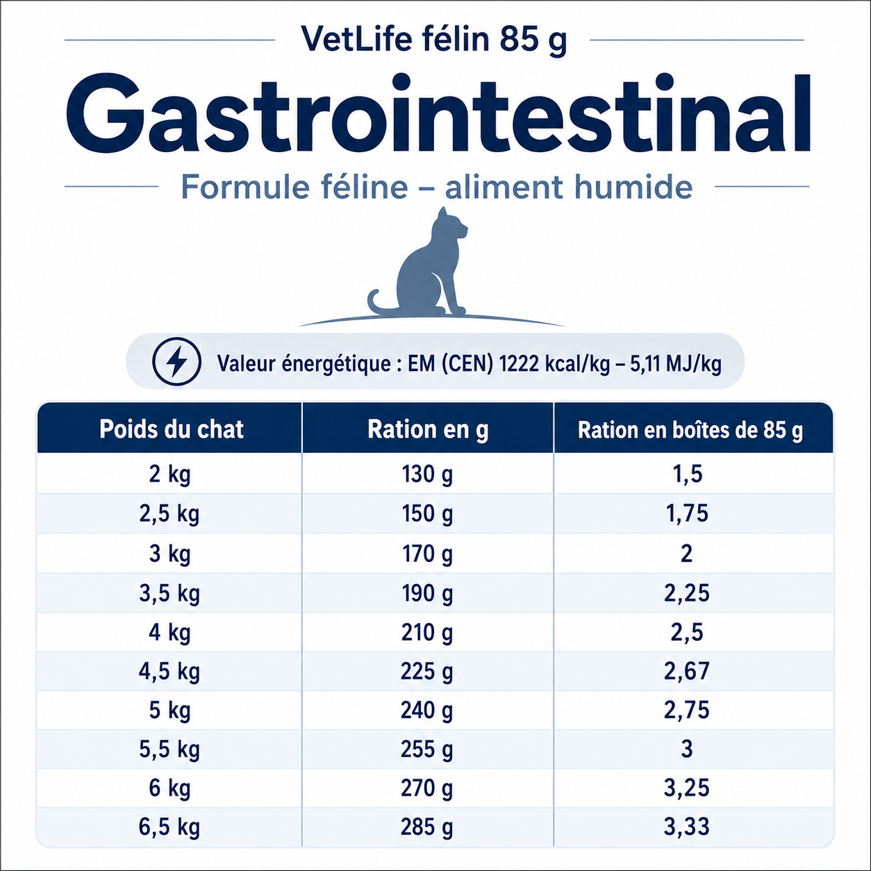 Mousse diététique gastro-intestinale pour chats adultes