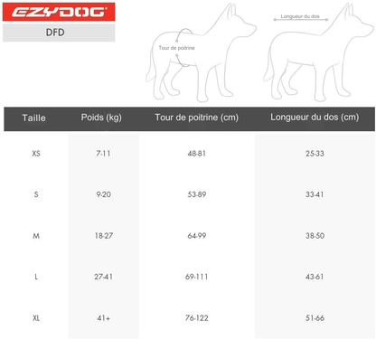 Gilet de sauvetage pour chiens