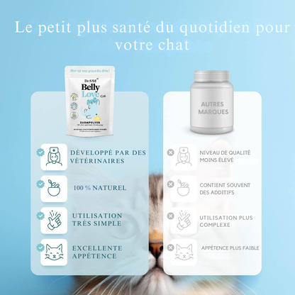 Herbal intestinal powder for cats