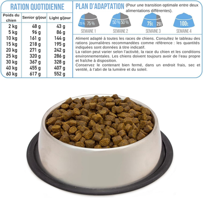 Semi-moist light kibble with fresh turkey and white fish