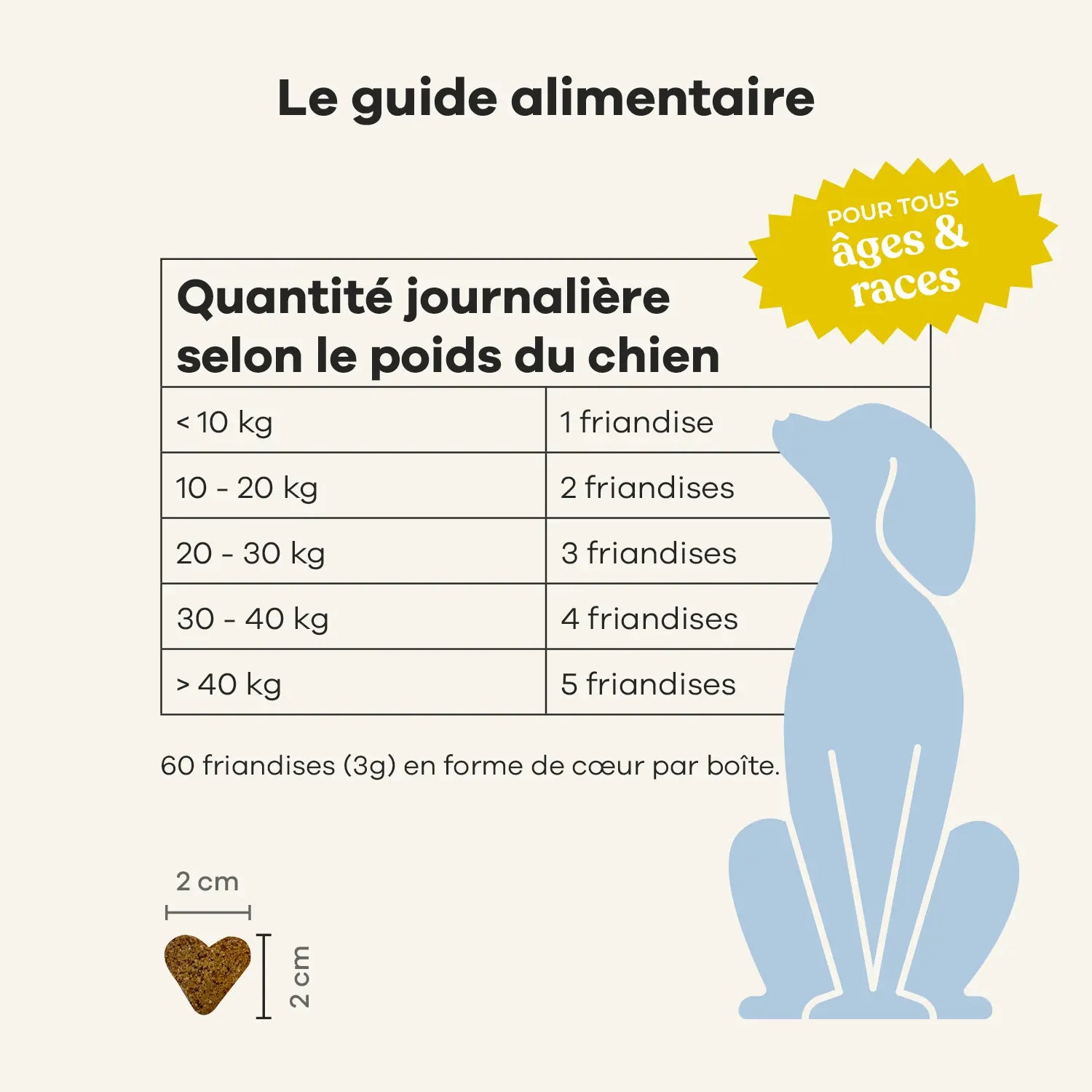 Chicken-based skin and coat supplement for dogs